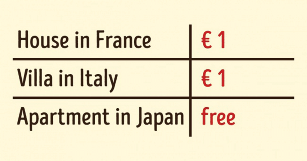 8 Cities Where You Can Buy a House at a Cost of a Slice of Pizza 8 Cities Where You Can Buy a House at a Cost of a Slice of Pizza