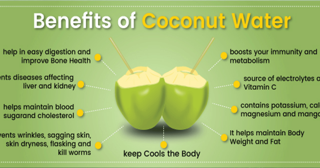 Drink Coconut Water Every Day To Balance Blood Sugar Levels, Burn Fat And Much More