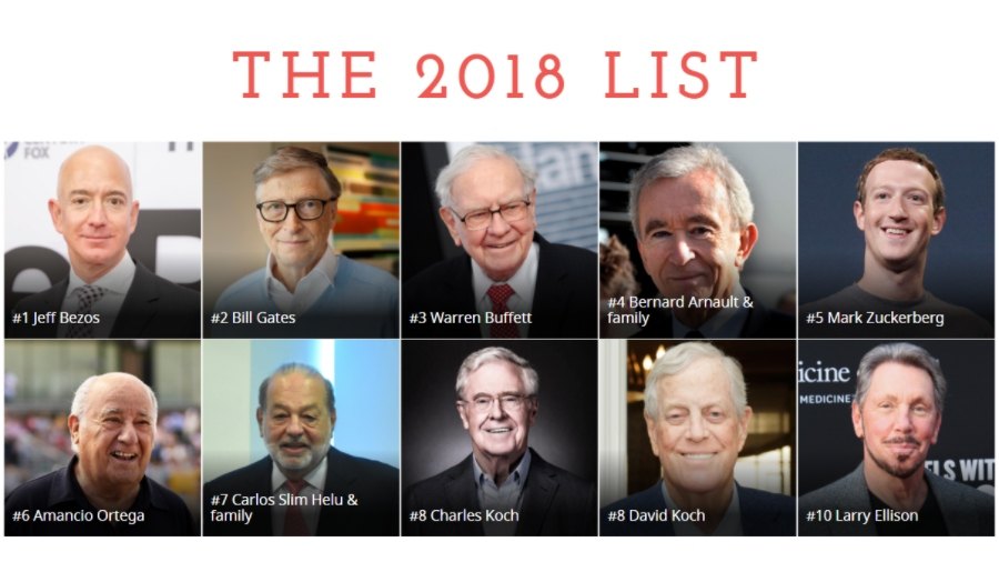 Forbes 2018 Billionaires List
